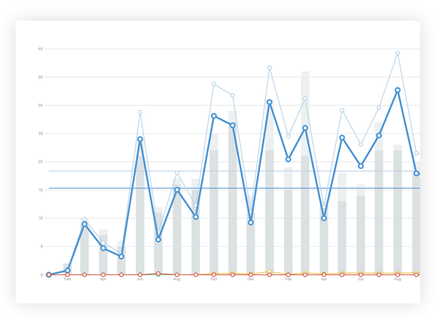 An example of website sales.